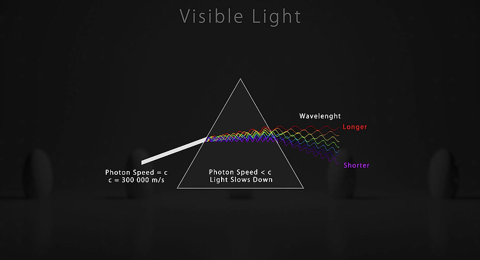Physics of Light - Part 1